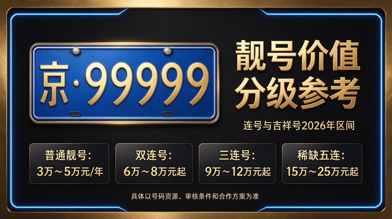 2026年北京车牌指标交易场景